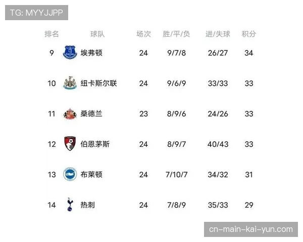 英超争冠格局分析 曼城仅差两分紧追不舍